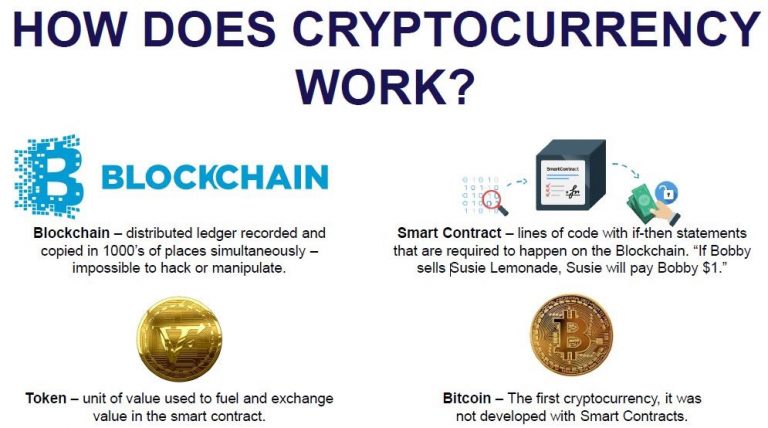 Cryptocurrency What It Is And Why Should You Care Welcome To The 