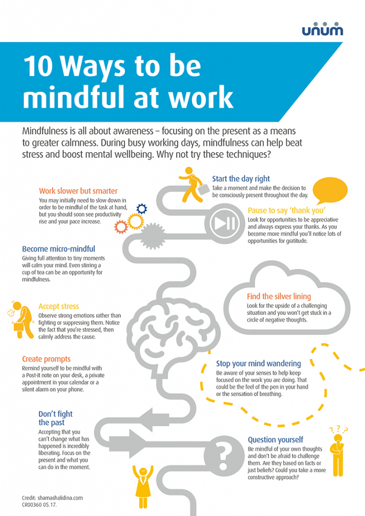 Everything You Need To Know About The Art Of Mindfulness